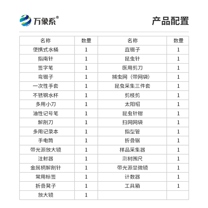 病蟲害監測工具箱:揭秘其內部配置與功能